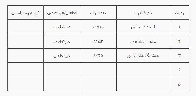 انتخابات