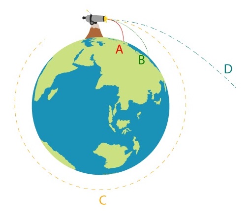 تصاویر سنجش از دوری+ماهواره تصیر برداری+RS