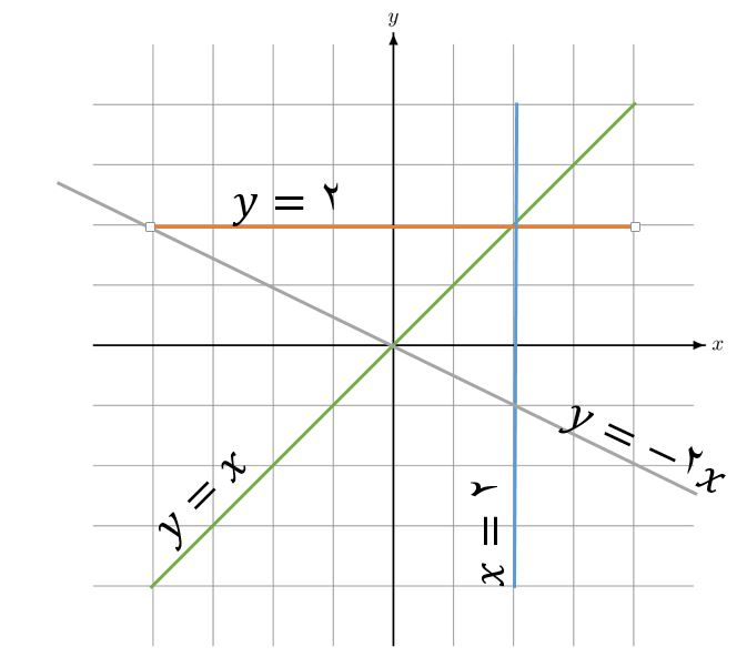 خط و معادله های خط