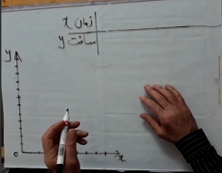  ریاضی نهم معادله خط مدرس: استاد نخئی شهرستان شاهرود