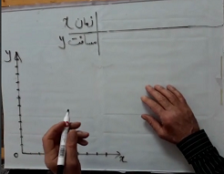   ریاضی نهم معادله خط    مدرس: استاد نخئی    شهرستان شاهرود
