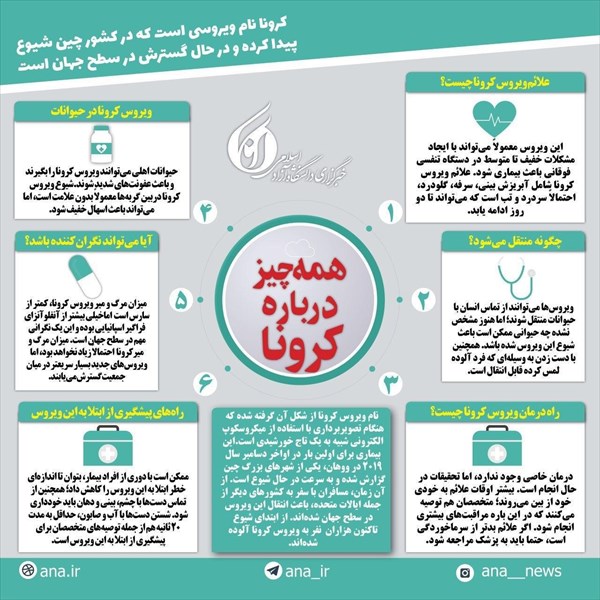 همه چیز درباره کرونا