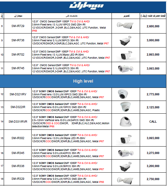 لیست قیمت دوربین سیماران
