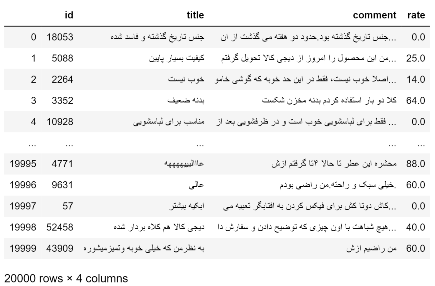 GitHub - mmahdim77/Spam-comment-detection-using-multinomial-naive-bayes ...